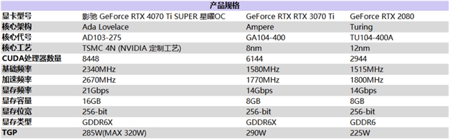 性能真的“Ti”不一样！影驰 GeForce RTX 4070 Ti SUPER 星曜 OC评测！