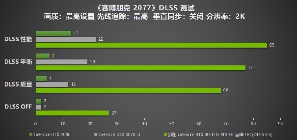 性能真的“Ti”不一样！影驰 GeForce RTX 4070 Ti SUPER 星曜 OC评测！