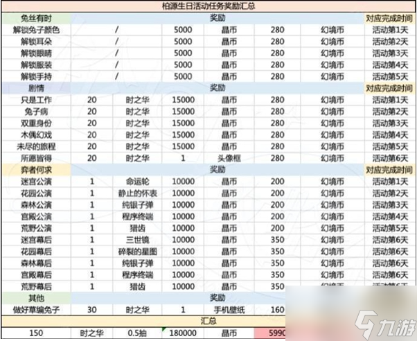 世界之外岁岁有今朝商店怎么兑换 岁岁有今朝商店兑换建议