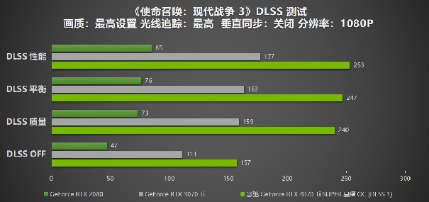 性能真的“Ti”不一样！影驰 GeForce RTX 4070 Ti SUPER 星曜 OC评测！