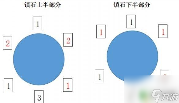 原神之锤其三怎么转 原神清籁逐雷记三镇石解密方法分享