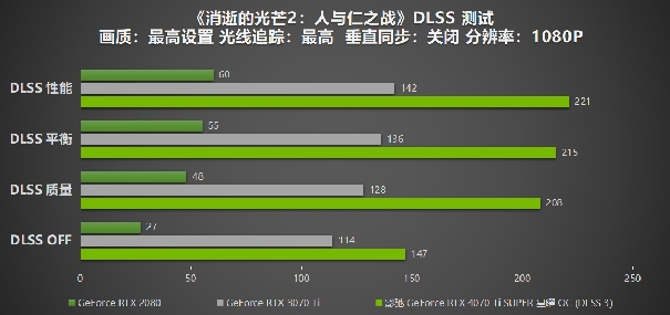 性能真的“Ti”不一样！影驰 GeForce RTX 4070 Ti SUPER 星曜 OC评测！