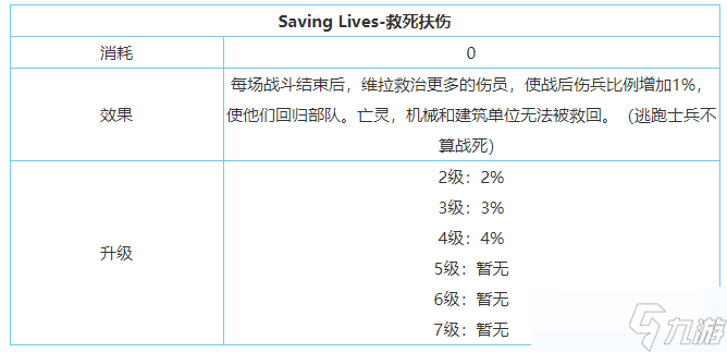 《剑与家园》维拉技能属性加点介绍