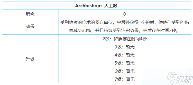 《剑与家园》维拉技能属性加点介绍