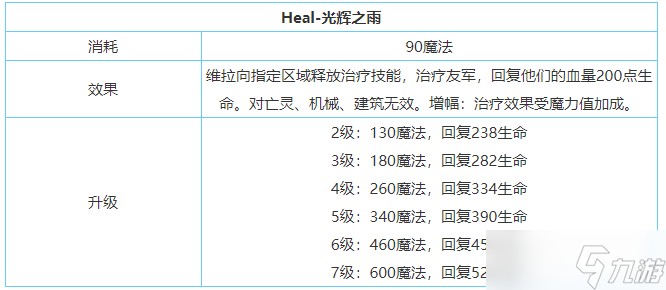 《剑与家园》维拉技能属性加点介绍