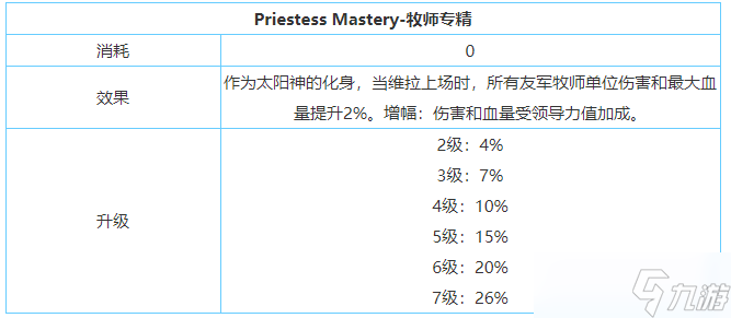 《剑与家园》维拉技能属性加点介绍