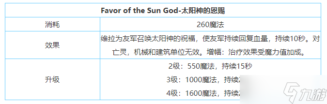 《剑与家园》维拉技能属性加点介绍