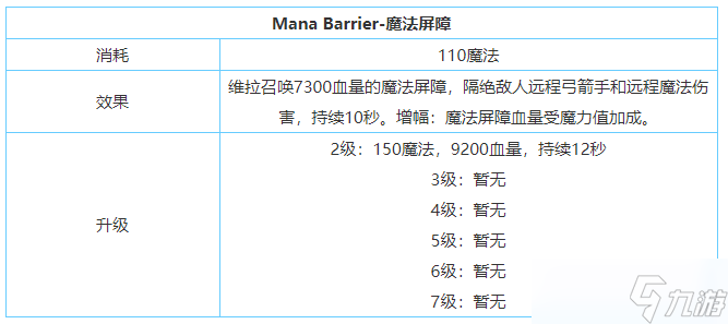 《剑与家园》维拉技能属性加点介绍