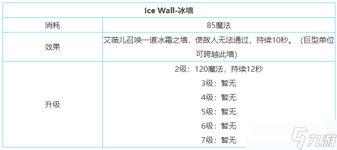 《剑与家园》艾薇儿技能属性加点介绍