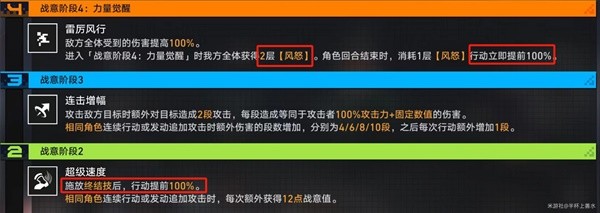 崩坏星穹铁道战意狂潮第六关攻略 战意狂潮第六关阵容打法推荐[多图]图片3