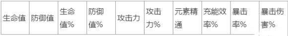 原神魈圣遗物推荐词条 原神魈圣遗物词条属性搭配攻略