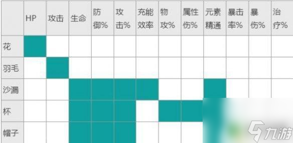 原神魈圣遗物推荐词条 原神魈圣遗物词条属性搭配攻略