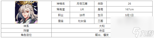 《第七幻域》月夜见尊神格深度解析