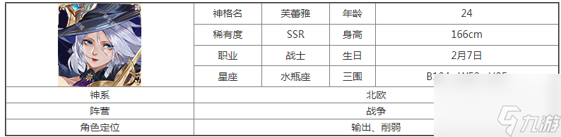 第七幻域SSR芙蕾雅神格图鉴 具体一览