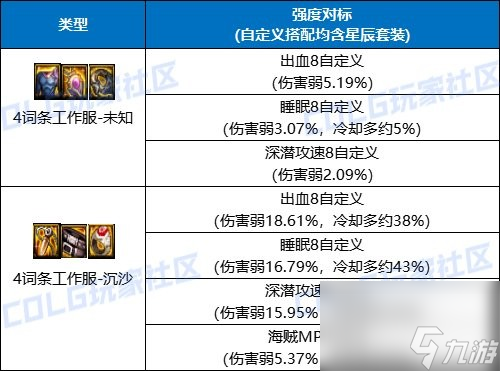 《DNF》新固定史诗套装获取攻略