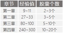 《DNF》snk联动活动加点攻略