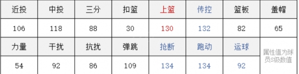 灌篮高手手游深度解析宫城良田 - 控场大师的风采