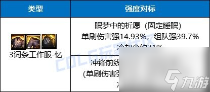 《DNF》新固定史诗套装获取攻略