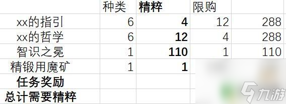 原神熄星精粹上限 《原神》熄星精粹商店兑换方式