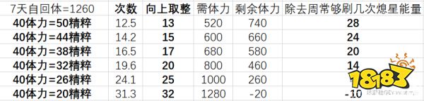 原神熄星精粹上限 《原神》熄星精粹商店兑换方式