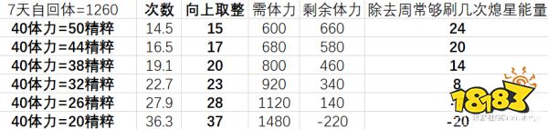 原神熄星精粹上限 《原神》熄星精粹商店兑换方式