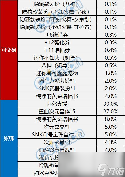 DNF五一套回血攻略