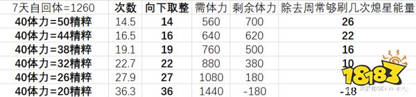 原神熄星精粹上限 《原神》熄星精粹商店兑换方式