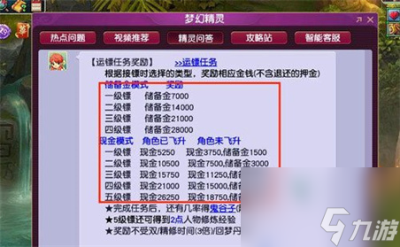 梦幻西游押镖50次奖励介绍