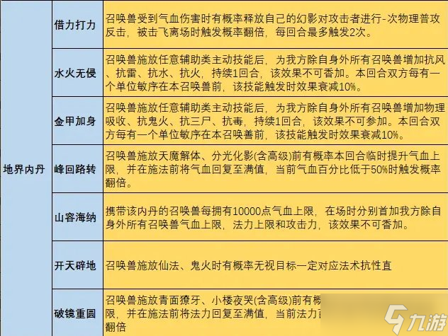 大话西游手游普通玩家内丹如何搭配