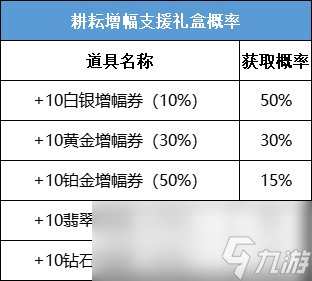 DNF五一套回血攻略