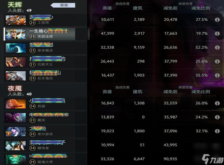 天怒法师出装顺序图（DOTA2新手天怒起飞指南）