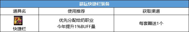 DNF五一套回血攻略