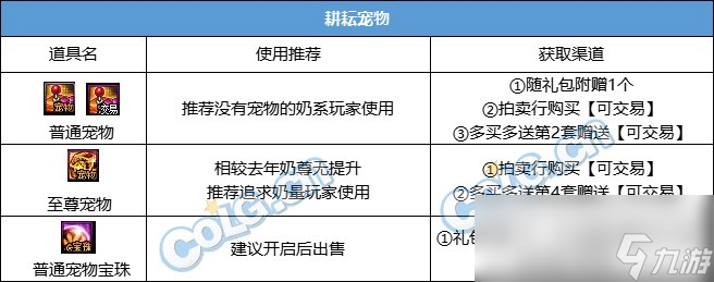 DNF五一套回血攻略