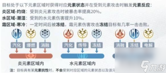 白荆回廊元素反应效果一览