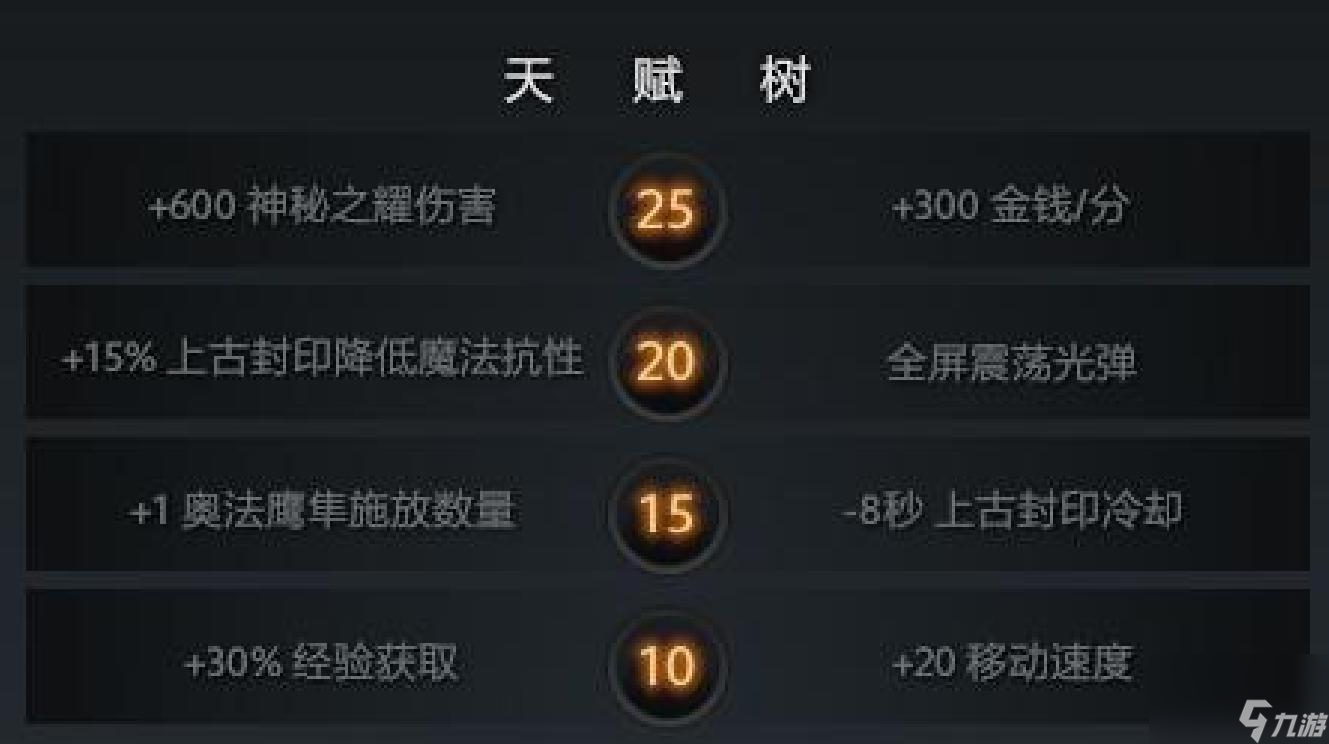 天怒法师出装顺序图（DOTA2新手天怒起飞指南）