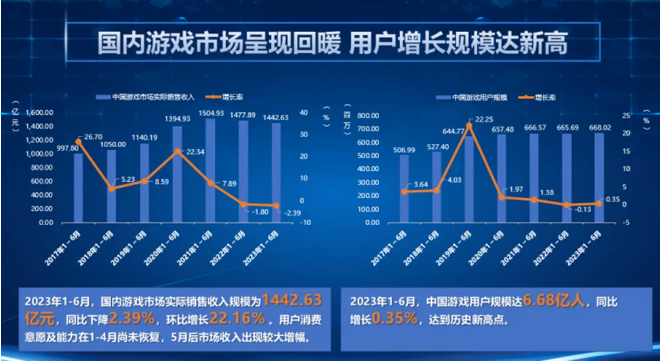 新一批进口游戏获批名单揭晓，ChinaJoy 堪称数字娱乐产业风向标