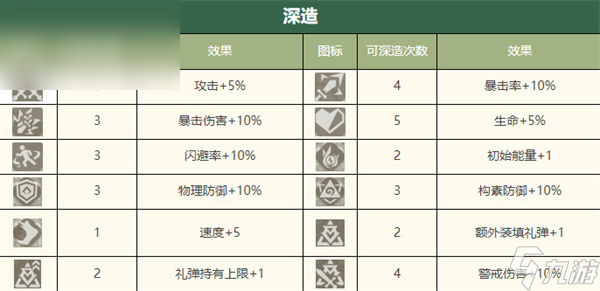 物华弥新五星出东方怎么样