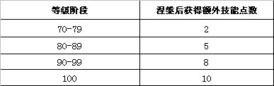 《武林外传》羽化介绍