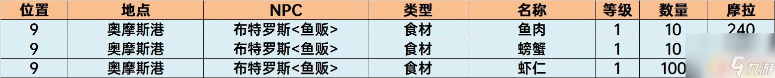 原神有哪些东西可以买 原神须弥商店物品购买顺序推荐