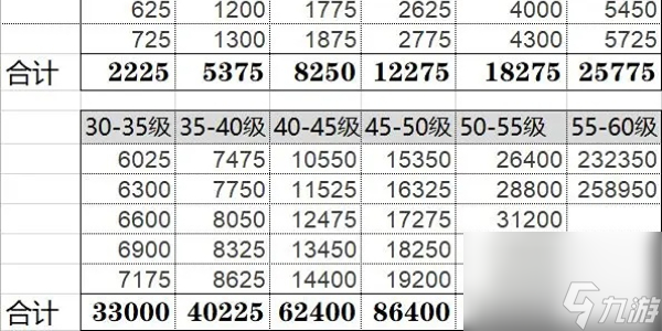 原神61冒险等级存在吗