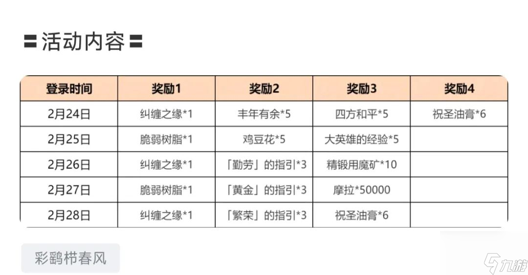 原神未来卡池预测 原神未来新角色