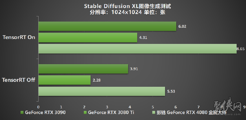 性能超凡入圣，影驰 GeForce RTX 4080 SUPER 金属大师评测