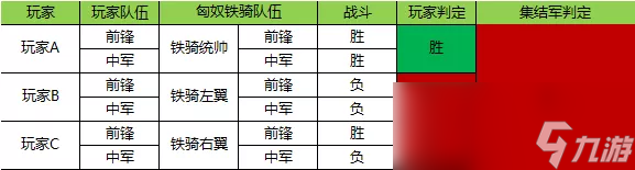 《七雄纷争》集结基础知识科普