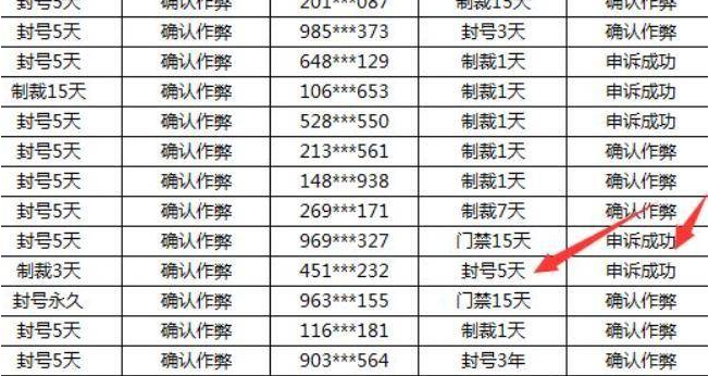 dnf被盗模型怎么做