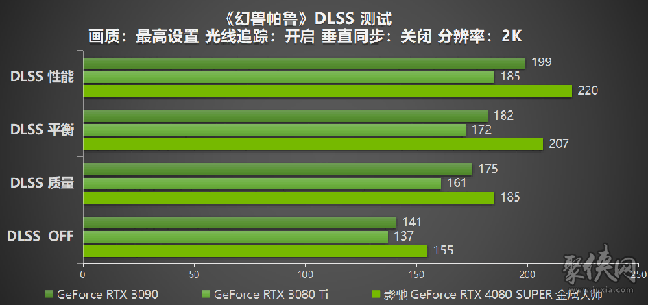 性能超凡入圣，影驰 GeForce RTX 4080 SUPER 金属大师评测