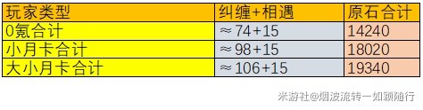 原神4.6版本可获得多少原石 4.6版本原石获取总汇