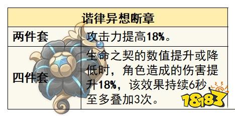 原神仆人培养攻略大全 阿蕾奇诺圣遗物命座武器攻略合集