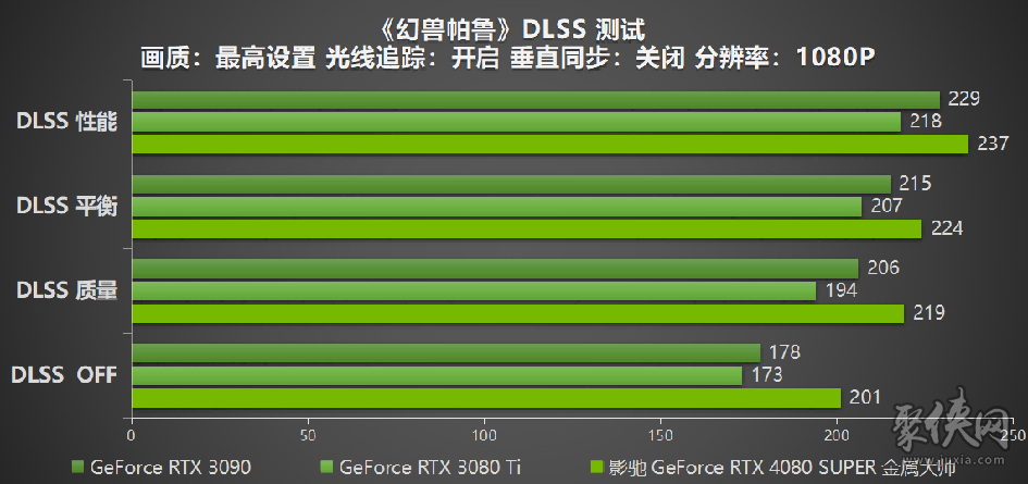 性能超凡入圣，影驰 GeForce RTX 4080 SUPER 金属大师评测