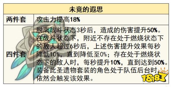 原神4.6未竟的遐思圣遗物适合谁 新圣遗物遐思套角色推荐