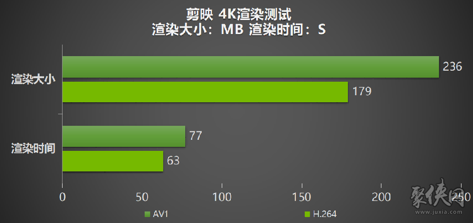 性能超凡入圣，影驰 GeForce RTX 4080 SUPER 金属大师评测